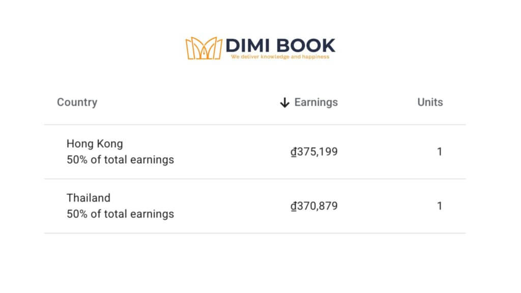 xuất bản sách DIMI BOOK